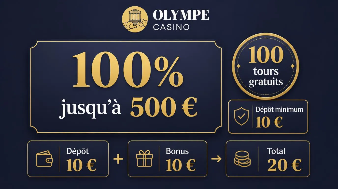 Carte de bonus affichant 100% jusqu’à 500 €, 100 tours gratuits et un dépôt minimum de 10 €